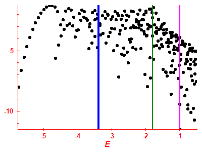 Strength function log